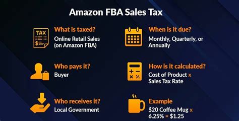 Amazon Fba Sales Tax Sellers Guide In 2023 Bmb Matrix