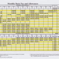 Us Military Pay Chart 1969 - Best Picture Of Chart Anyimage.Org