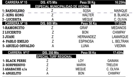 Jockey Club De Viedma Turfregional