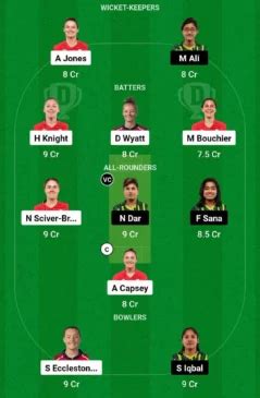 EN W Vs PK W 3rd T20I Match Prediction Dream11 Team Fantasy Tips