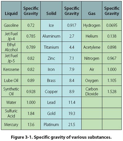 Specific Gravity And Density Are Independent Of The Sizeof The Sample Under Consideration And