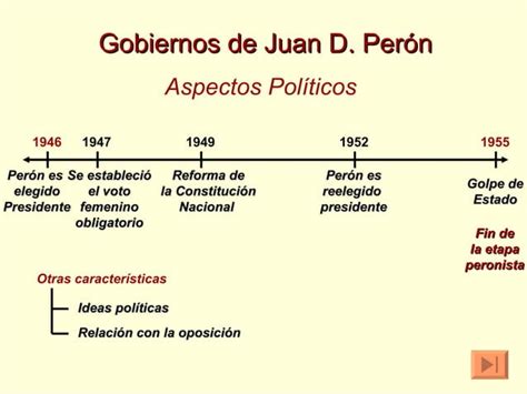 Peronismo Aspectos Políticos Ppt