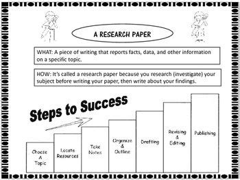 Science Fair Research Paper With Easel Activity Research Paper