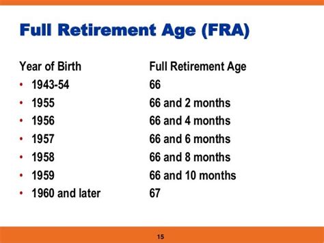 1956 full retirement age | Early Retirement