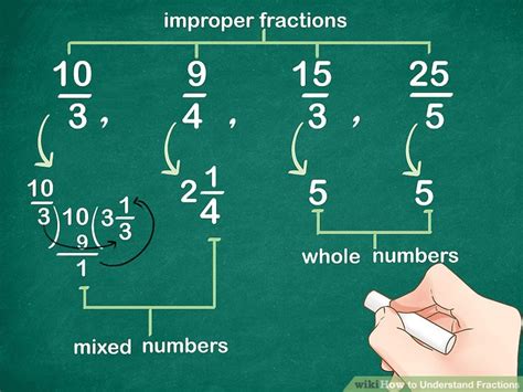 How To Understand Fractions 13 Steps With Pictures Wikihow