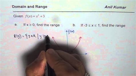 Find Range Of A Quadratic Function For Given Domain Youtube