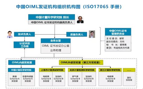 中国计量院2017年度十大科技事件 仪器无忧网