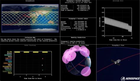 ¿la Estación Espacial China Podría Caer En Guatemala