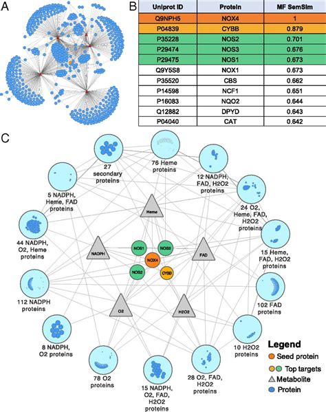 From Single Drug Targets To Synergistic Network Pharmacology In