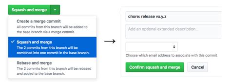 Chore Release V By Github Actions Pull Request