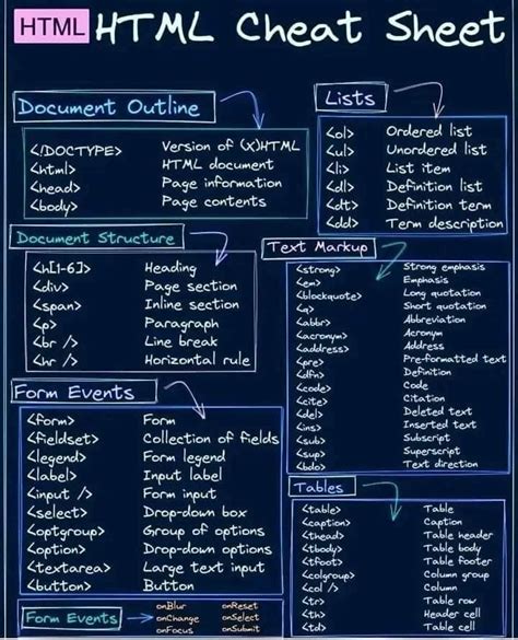 Html Cheat Sheet Web Design Free Html Cheat Sheet Web Development