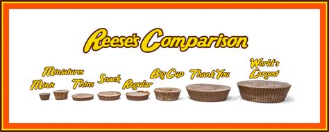 Tales Of The Flowers A Comparison Of Reese S Peanut Butter Cups Sizes