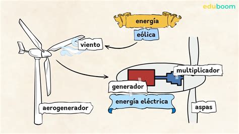 Que Es La Energia Ica En Biologia Infoupdate Org