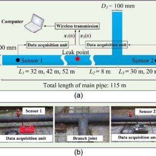 Classic Acoustic Emission Detection Schematic Fig 2 Straight Test