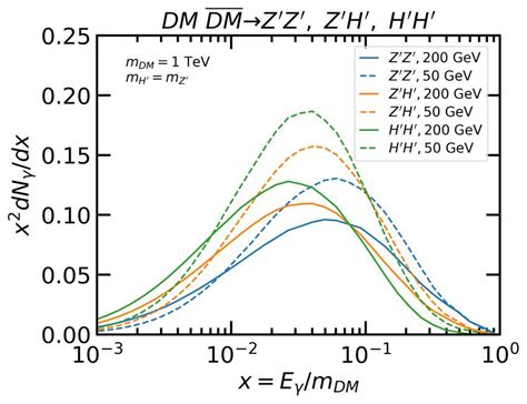 Indirect Detection Of Secluded Supersymmetric Dark Matter