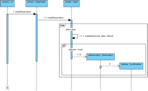 Sequence Diagram Uml Diagrams Example Sequence Diagram Example Visual Paradigm Community Circle