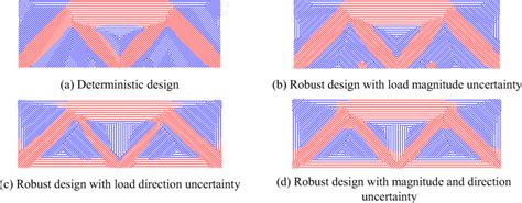 Ply Orientation Layouts Of Deterministic And Robust Designs For Example