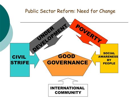 Ppt The Importance Of Good Governance In Public Sector Reform Dr