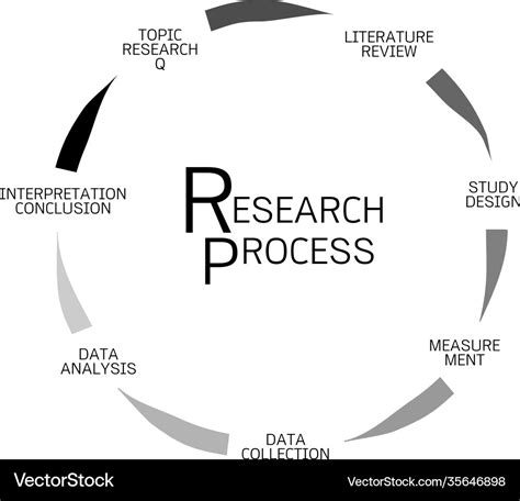 Steps Of Research Process