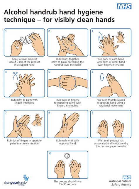 Hand Hygiene Bodysym Physiotherapy Clinic Ramsgate