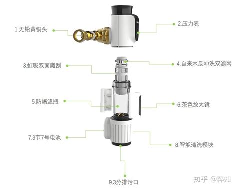 2023年5月前置过滤器推荐攻略：前置过滤器怎么选？前置过滤器哪个品牌好？前置过滤器有必要吗？18款前置过滤器对比推荐！ 知乎