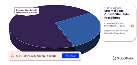 South Korea Orthobiologic Procedures Count By Segments Bone Grafts And