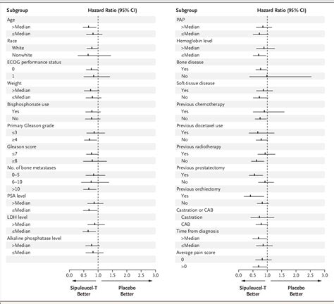 Figure 3 from Sipuleucel-T immunotherapy for castration-resistant ...