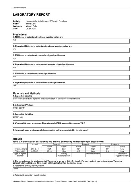 Tricia Lors Homeostatic Imbalances Of Thyroid Function Lab Laboratory