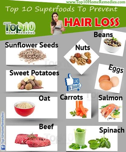 10 Superfoods To Prevent Hair Loss Top 10 Home Remedies