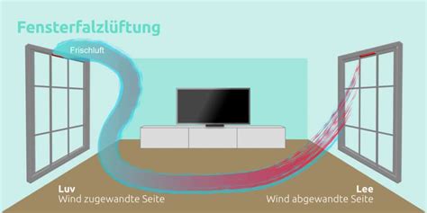 Fensterfalzlüftung Was bringt ein Fensterfalzlüfter Heimmeister