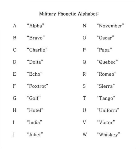 Navy Phonetic Alphabet