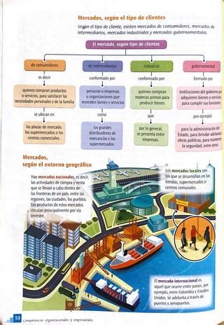 Tema El Mercado Y Los Clientes Pdf