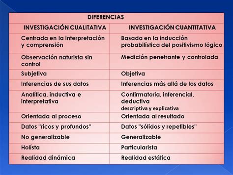 TOMi digital Instrumentos de investigación cualitativa y cuantitativo