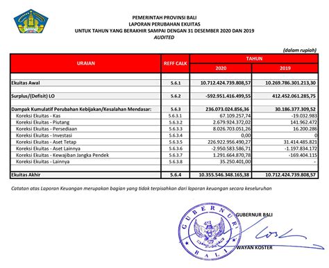 Bpk Sampaikan Laporan Hasil Pemeriksaan Atas Laporan Keuangan Pemprov