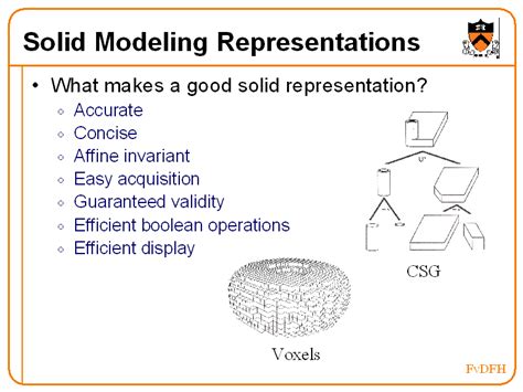 solid modeling representations