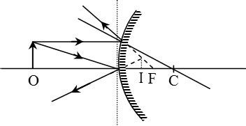 Image Formation by Convex Mirror Physics, knowledgeuniverseonline.com