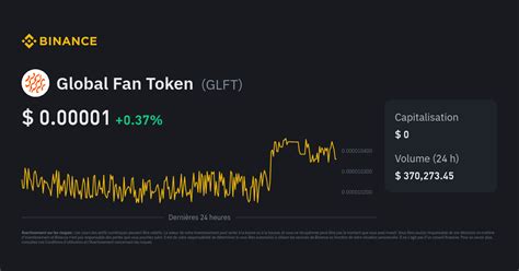 Cours Global Fan Token Indice De Prix Glft Graphique En Direct Et