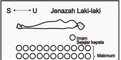 Doa Sholat Jenazah Takbir Ke 4 Newstempo