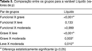 Scielo Brasil Incid Ncia De Disfagia Orofar Ngea Em Pacientes