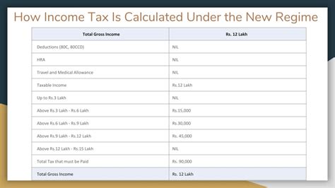 Ppt Know About The Latest Income Tax Slab Rates Powerpoint Presentation Id 12304879