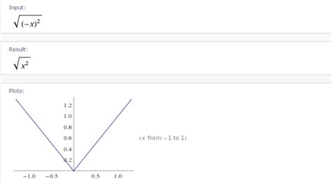 algebra precalculus  sqrt  equal   sqrt