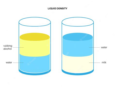 Premium Vector Liquid Density Experiment Separate Fluids Column With Colorful Materials Flat