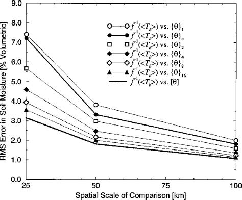 Figure From An Observation System Simulation Experiment For The