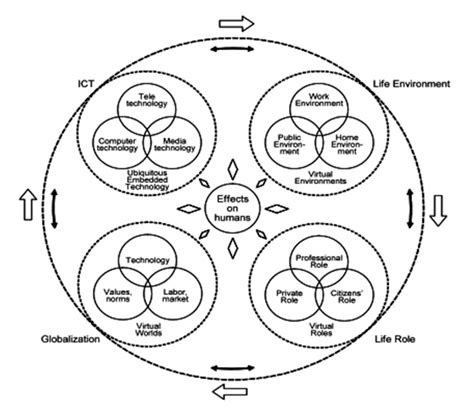 Global Convergence Concept Source G Bradley 2010 Both The Initial