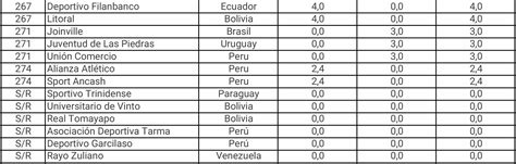 Ranking Conmebol Presidential Rosala Quinn