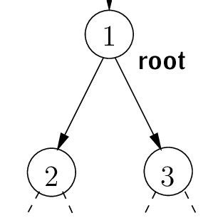 A typical hierarchical model. | Download Scientific Diagram