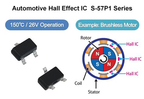 Seiko Instruments Launches New High Performance Hall Effect Sensor Ics