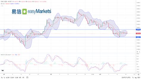 Easymarkets易信：2024年6月20日市場情緒謹慎，美元指數短線呈現窄幅波動形態