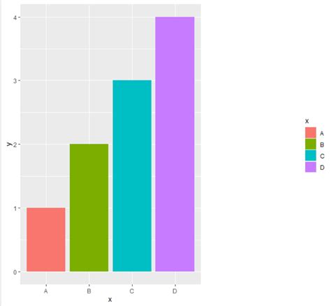 R语言ggplot2绘图单元格为方块的热图—1—调整图例的位置 腾讯云开发者社区 腾讯云