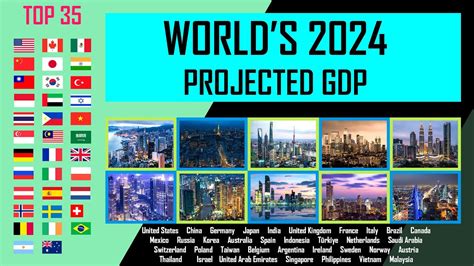 Top 35 World S Biggest Economy 2024 Projected GDP YouTube